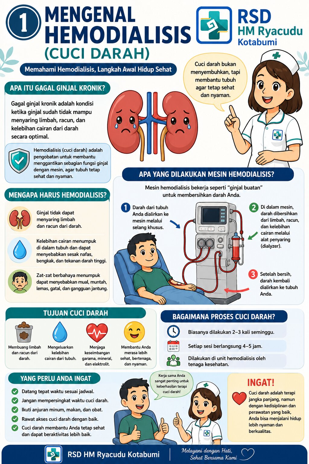 Materi Hemodialisis